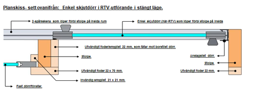 Ene. Skjutdörr 1-delad